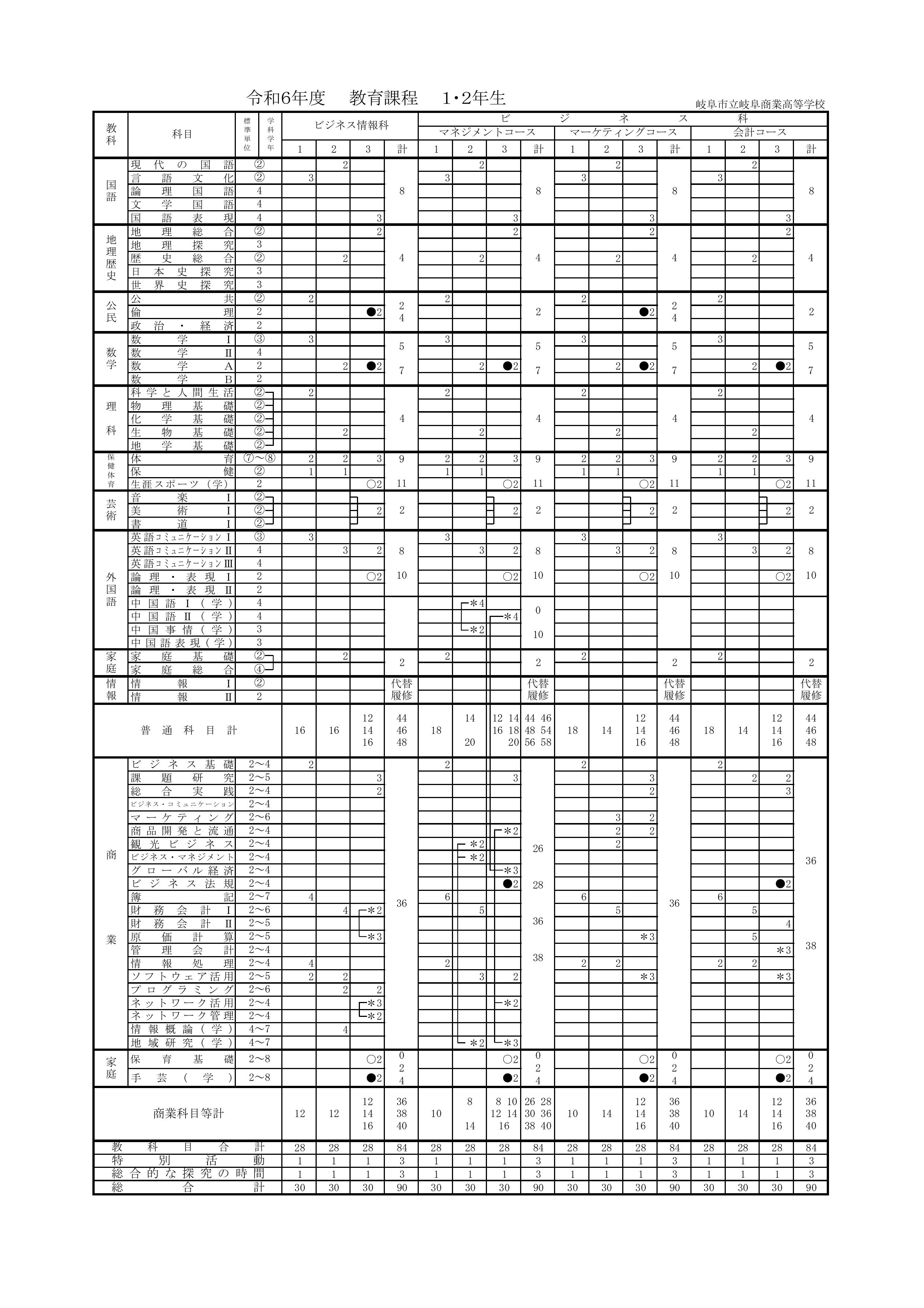 令和６年度教育課程表