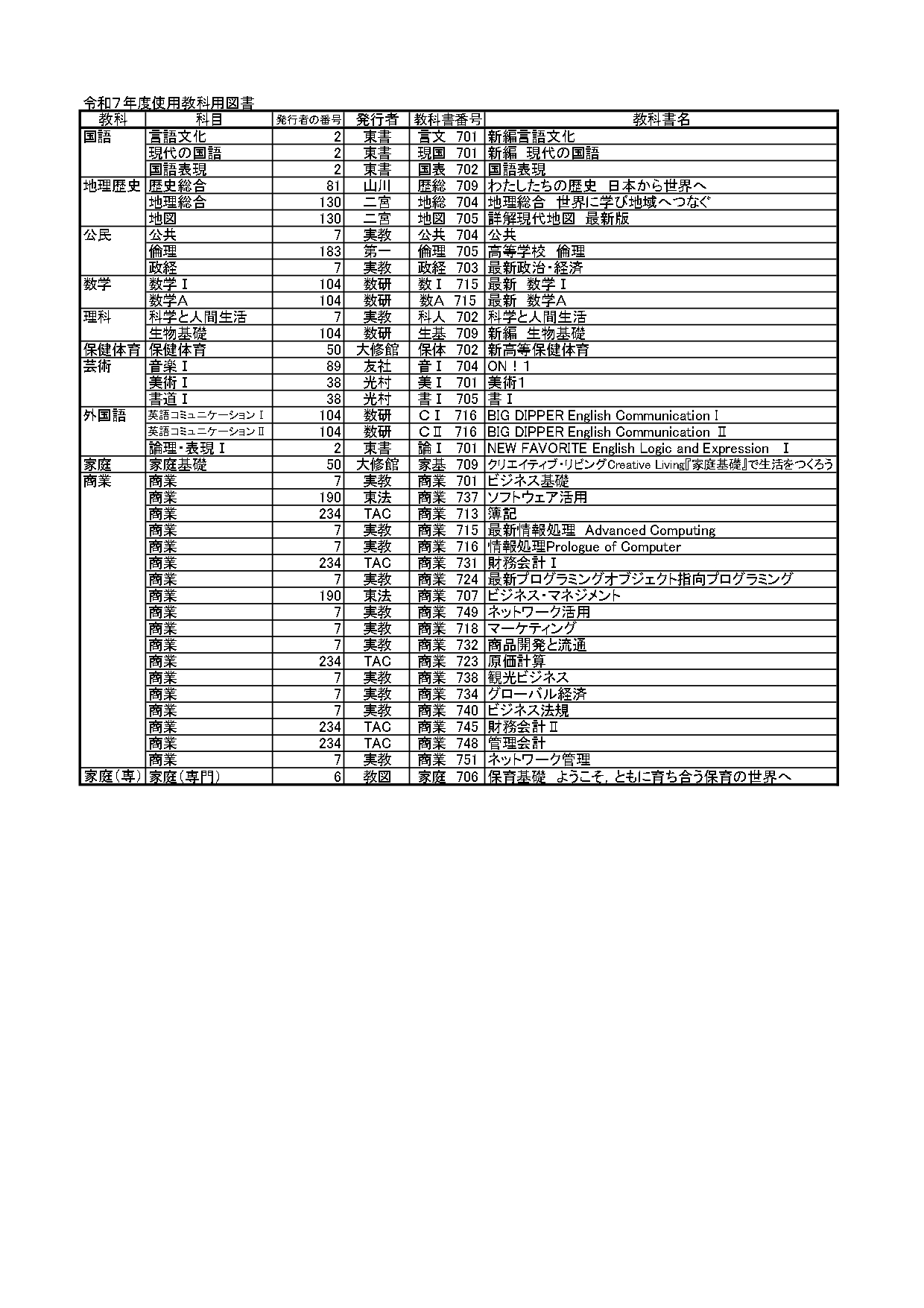 使用教科書一覧