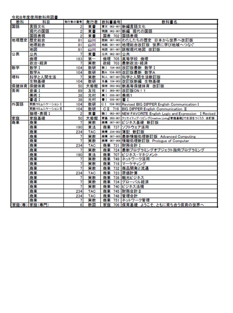 使用教科書一覧